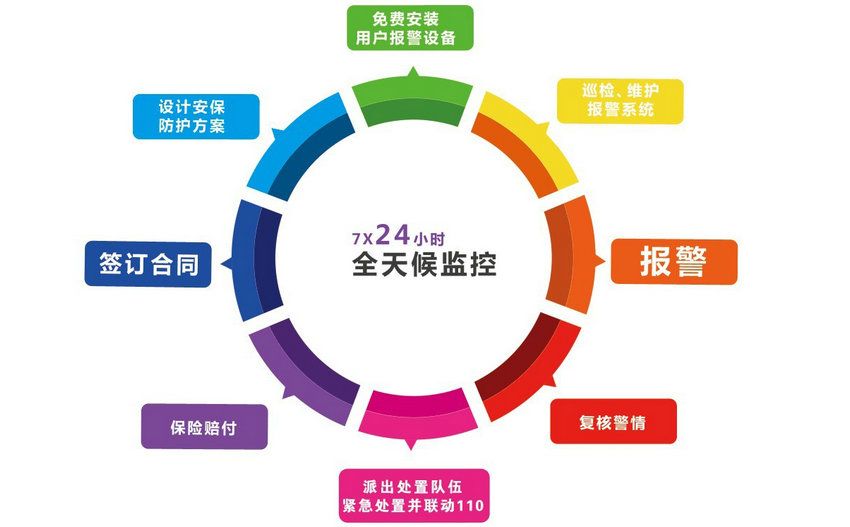 哪些安防公司在安防運營系統(tǒng)中占有先機(jī)？