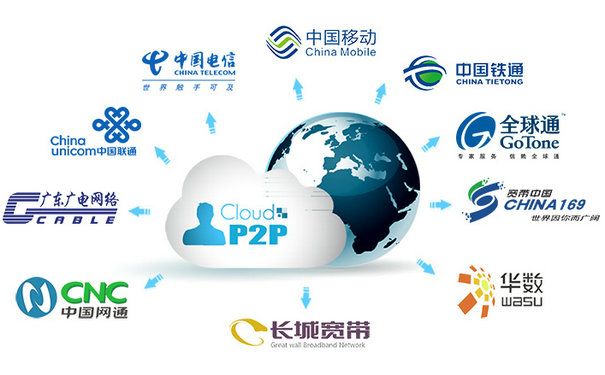 什么是P2P？P2P的應(yīng)用與特點(diǎn)有哪些？