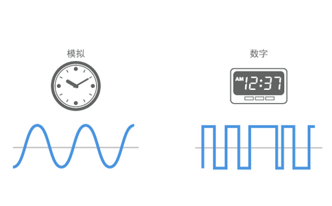 模擬信號(hào)和數(shù)字信號(hào)的區(qū)別