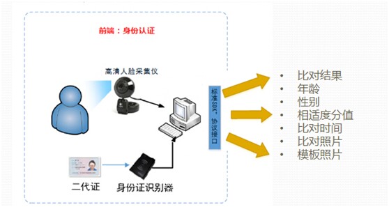 人臉識別原理及應(yīng)用