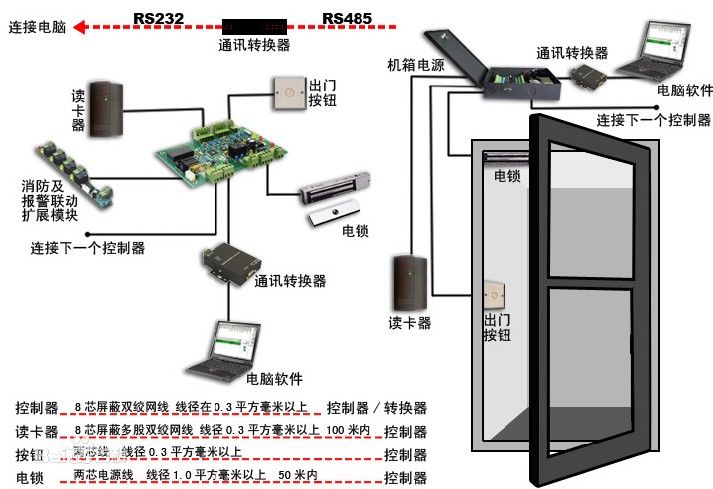 門禁門鎖加接消防報警示意圖