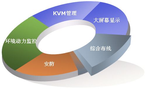 什么是弱電工程？