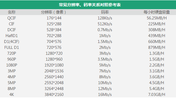NVR錄像存儲大小在線計(jì)算工具