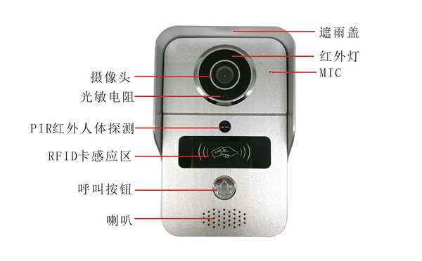 技威（yoosee）方案多功能無線WIFI門鈴功能介紹與評(píng)測(cè)