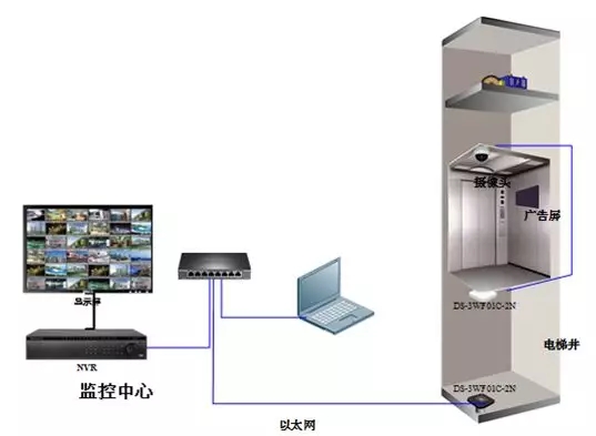 ?？惦娞轃o(wú)線網(wǎng)橋安裝拓?fù)鋱D