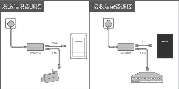?？禑o線網(wǎng)橋電梯安裝方法及常見問題處理