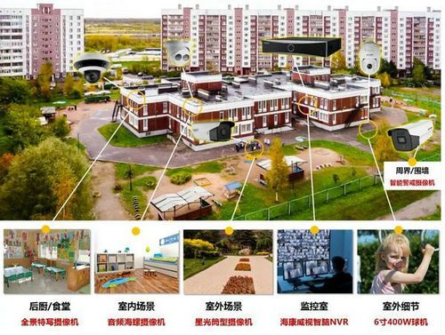 幼兒園監(jiān)控方案設(shè)計點(diǎn)位圖