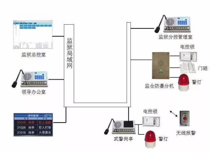安防專業(yè)對講都有哪些落地應(yīng)用？