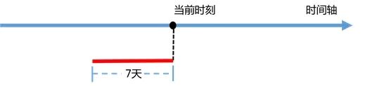 人臉庫(kù)查詢?nèi)藛T頻次