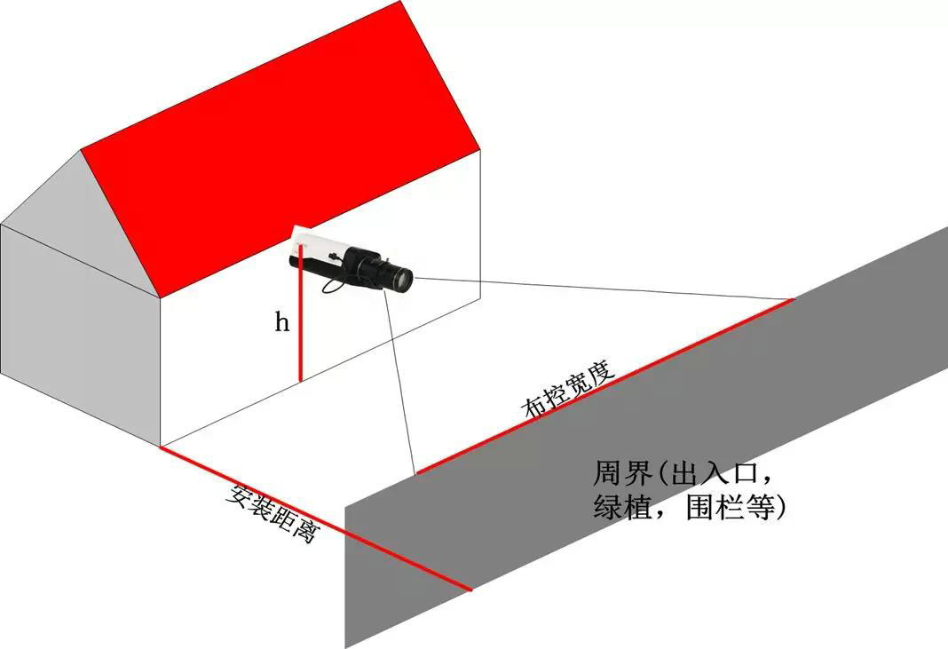 大華聲光警戒IPC報(bào)警音頻聯(lián)動(dòng)功能介紹(視頻)