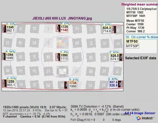 200萬攝像機(jī)軟件分析在D65光源下 600lux 下分辨率成像數(shù)據(jù)