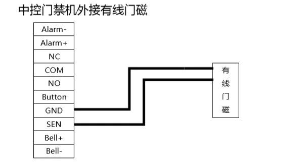 中控門(mén)禁機(jī)外接有線門(mén)磁
