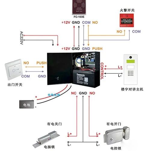 門(mén)禁電源開(kāi)鎖示意圖