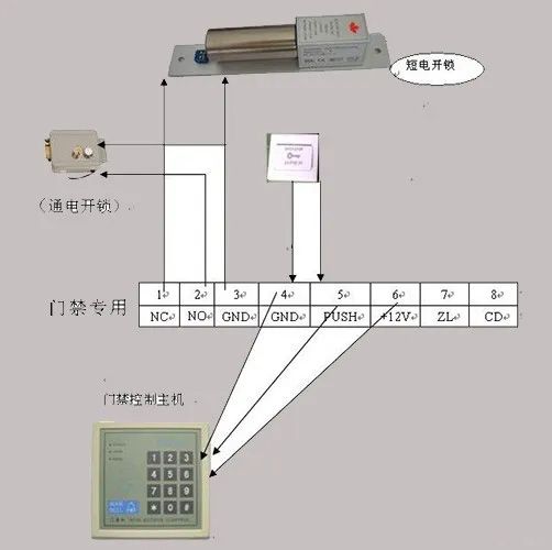 門(mén)禁專用電源接線方式