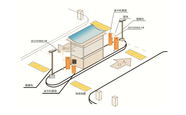 停車場道閘項(xiàng)目調(diào)試