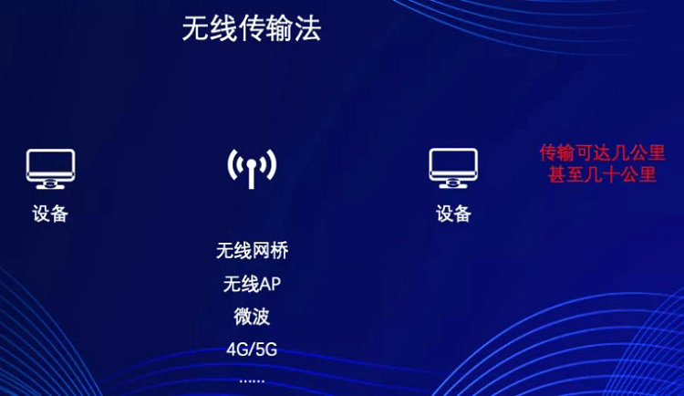 無(wú)線傳輸法(傳輸距離可以達(dá)到幾公里)