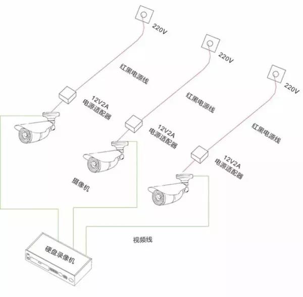 網(wǎng)絡(luò)監(jiān)控攝像頭供電的幾種方式？