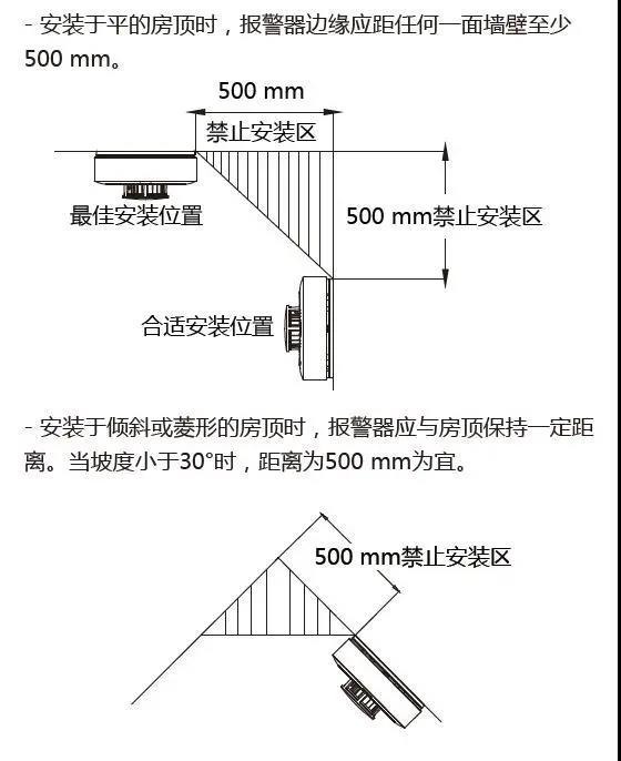 ?？低暉煾刑綔y(cè)器安裝圖