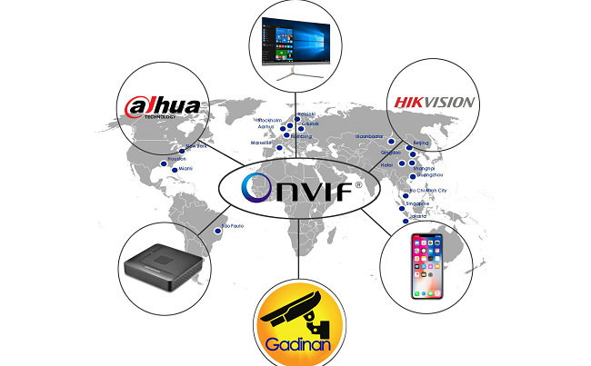 什么是ONVIF？ONVFI相關(guān)知識匯總