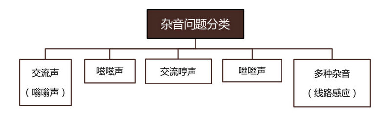 網(wǎng)絡攝像機音頻不良各種問題