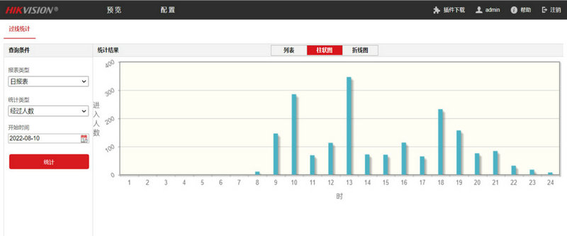 ?？低暤晖饪土髁繑z像機(jī)Web瀏覽器界面