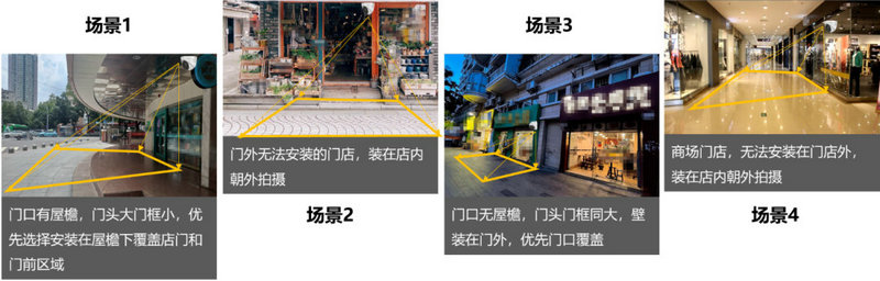 ?？低暤晖饪土鹘y(tǒng)計(jì)攝像機(jī)使用場(chǎng)景