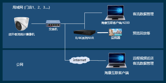 ?？低暤晖饪土鹘y(tǒng)計(jì)攝像機(jī)拓?fù)鋱D