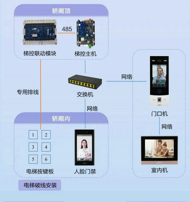 電梯控制技術(shù)拓?fù)鋱D